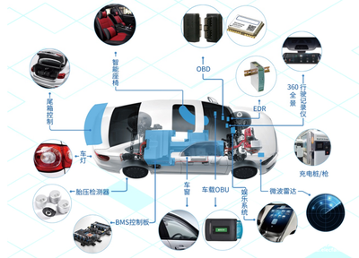 應(yīng)用引領(lǐng)，創(chuàng)新驅(qū)動(dòng) 國(guó)民技術(shù)車規(guī)級(jí)芯片助力汽車智能安全升級(jí)